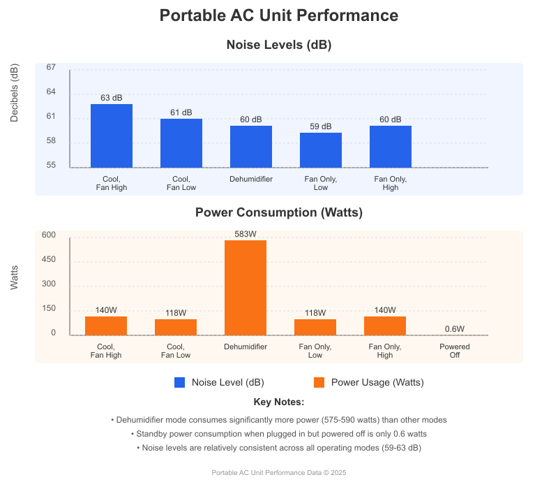 ac unit stats